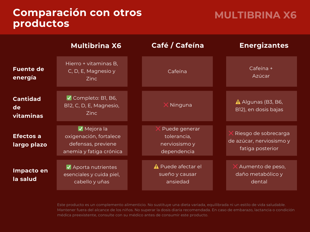 MULTIBRINA X6 | Suplemento 100% Natural | Mayor Claridad Mental
